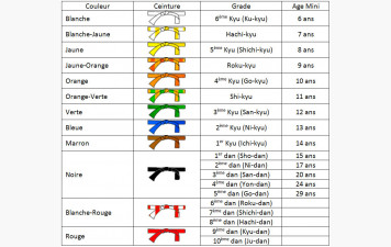 🥋 Félicitations à nos judokas ! 🥋